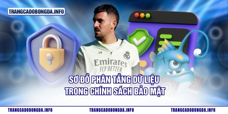 Sơ đồ phân tầng dữ liệu trong chính sách bảo mật